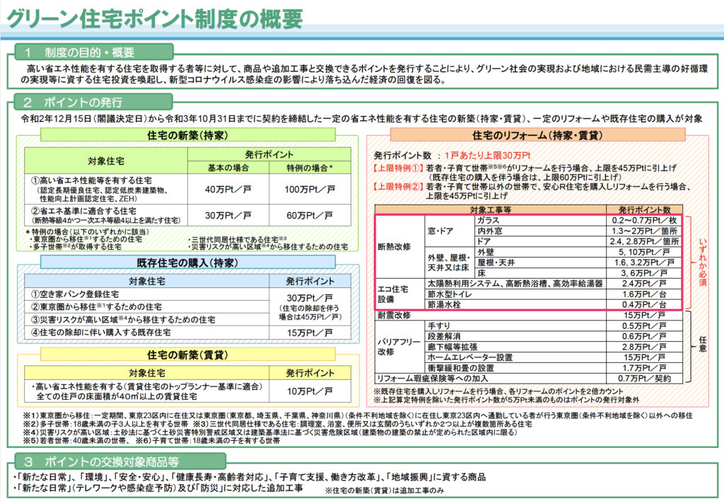 グリーン住宅ポイント制度